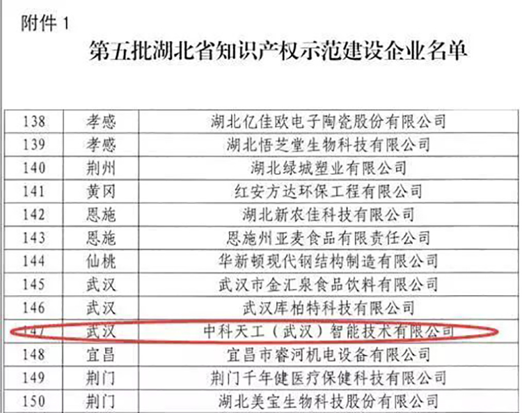 喜报!中科天工连获多项大奖