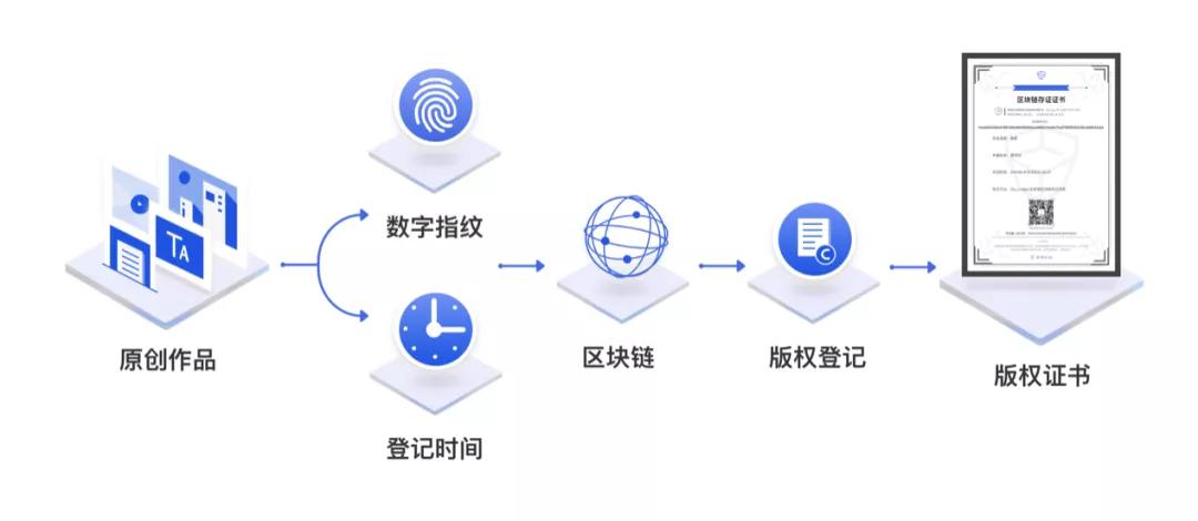国务院发布加快建设知识产权强国推进计划 | 纸贵科技行业观察